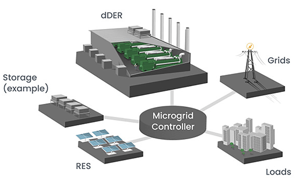 Microgrid Solutions